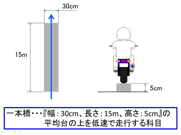 バイクの教習科目 一本橋 あおぶさモーターサイクル